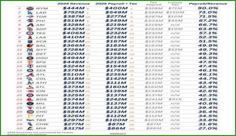 Chris Jones: Career stats, height, weight, family, college, teams, salary, net worth