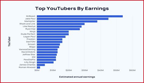 Mother The Mountain Farm net worth, income and estimated earnings of Youtuber channel